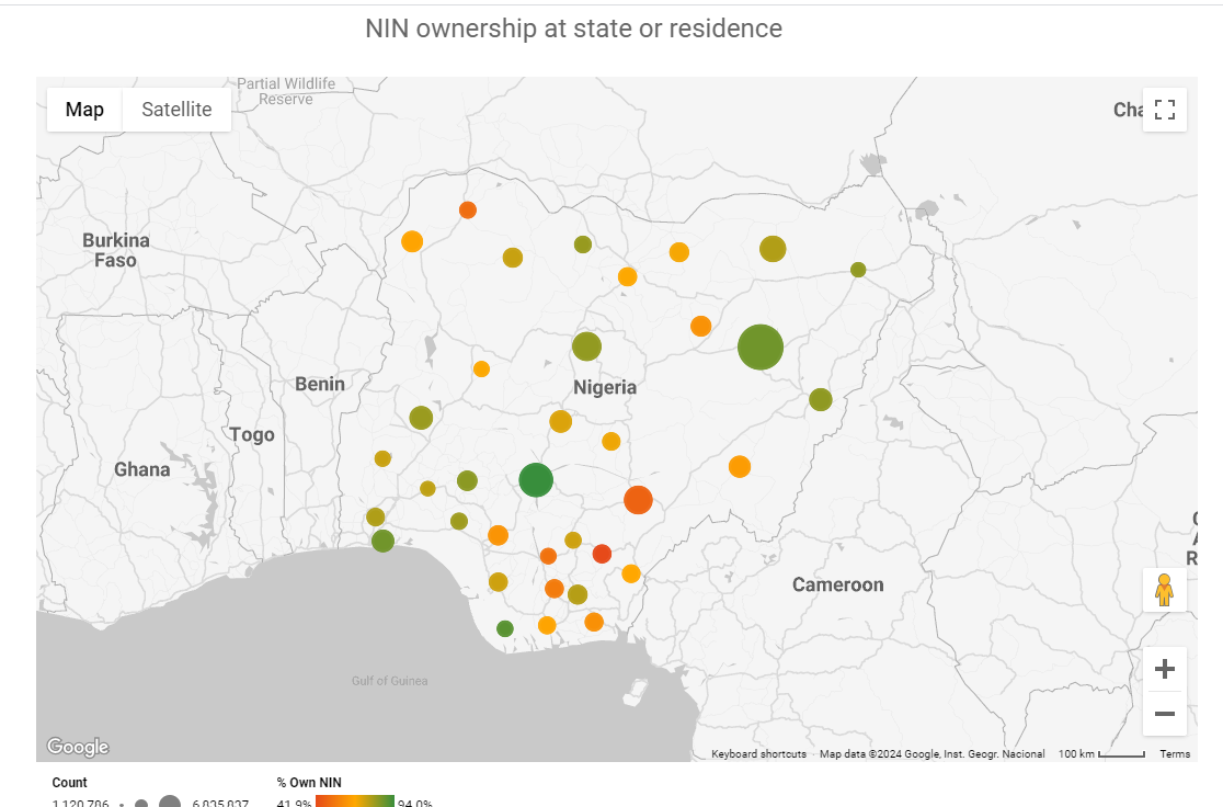 NIN ownership at state or residence - Data visual